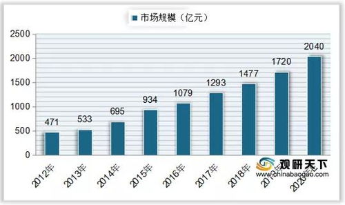 2019年中國(guó)工業(yè)軟件市場(chǎng)規(guī)模達(dá)1720億元,同比增長(zhǎng)16.45