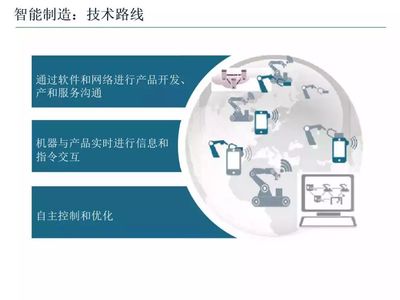 智能制造技術與數字化工廠應用課件!