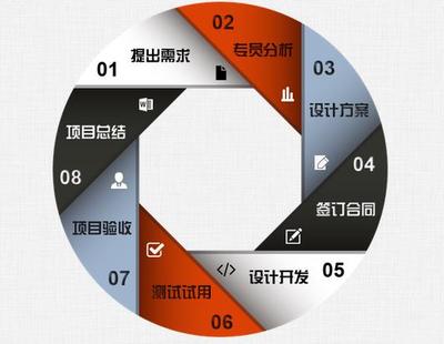西安萬行軟件公司-西安軟件定制開發實力派軟件公司_西安軟件公司