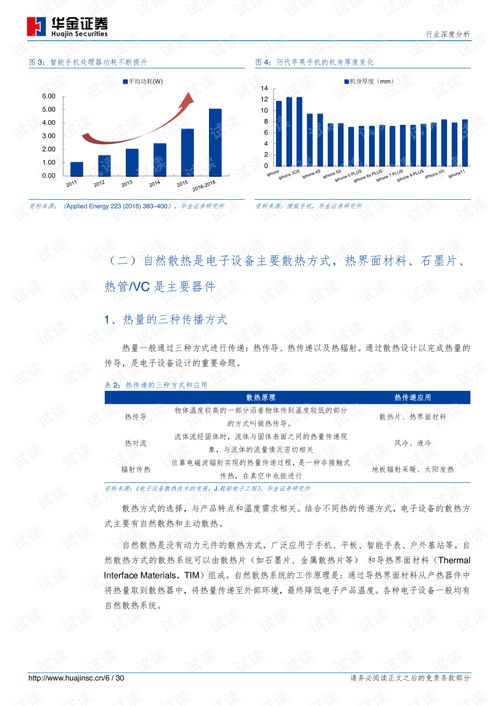 5G通信熱潮驅(qū)動(dòng)散熱產(chǎn)業(yè)升級(jí)，國內(nèi)廠商迎發(fā)展新機(jī)遇