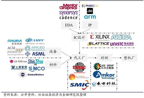 FPGA市場格局 國內(nèi)廠商與國外廠商銷售代理體系對(duì)比分析