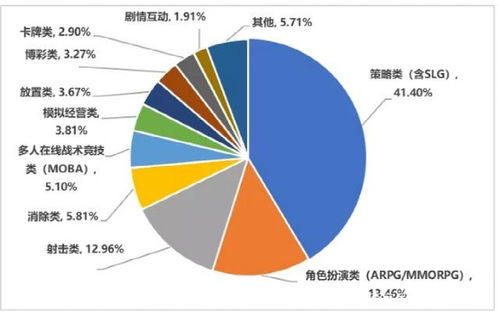 復(fù)盤2021年國內(nèi)手游出海 大廠穩(wěn)固基本盤，中小廠商借勢突圍