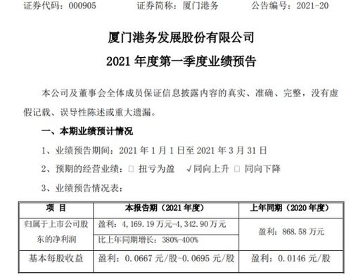 廈門(mén)港務(wù)2021年第一季度凈利潤(rùn)預(yù)計(jì)大幅增長(zhǎng)380%-400%，貿(mào)易與代理業(yè)務(wù)成關(guān)鍵引擎