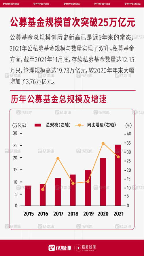 一組數(shù)字，帶你回顧2021年國(guó)內(nèi)資本市場(chǎng)火熱景象